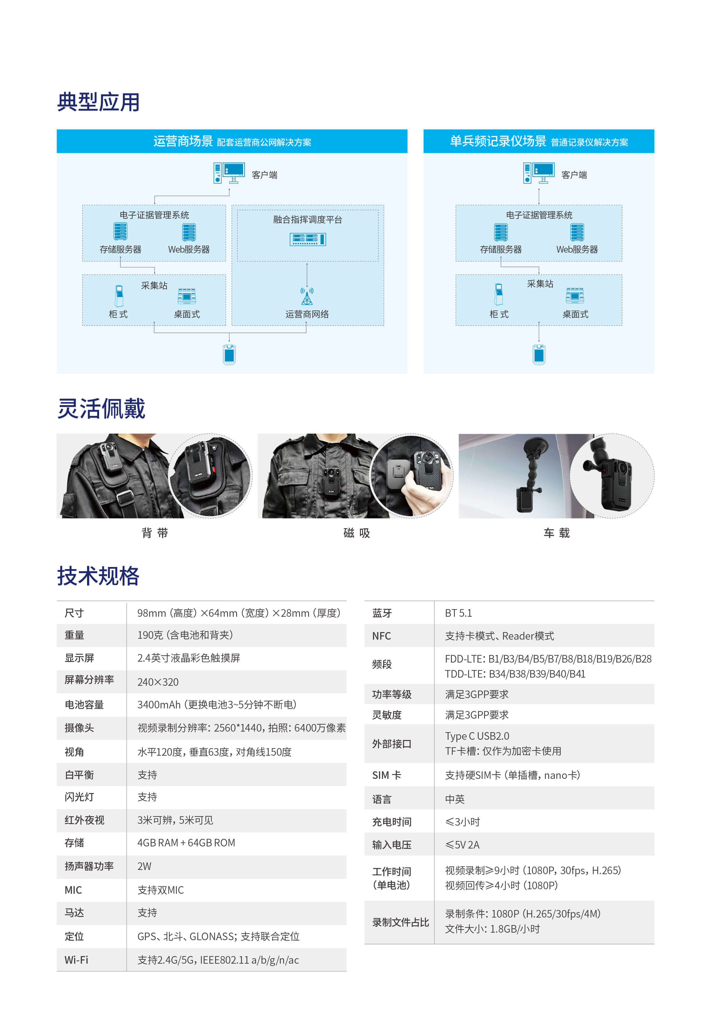 01 EC420視音頻記錄儀産品彩頁-中文1028-3